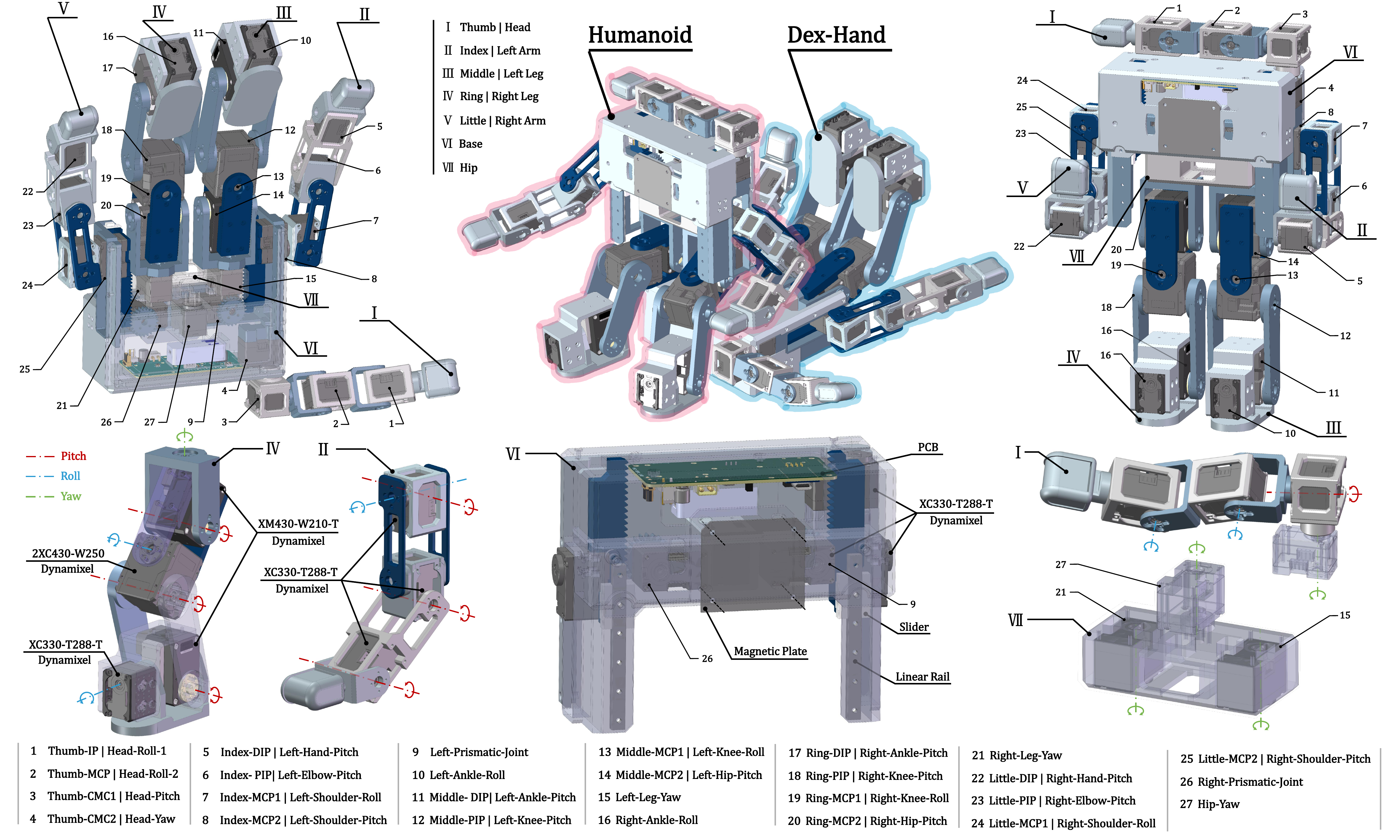 Annotated mechanical structure of Handroid.